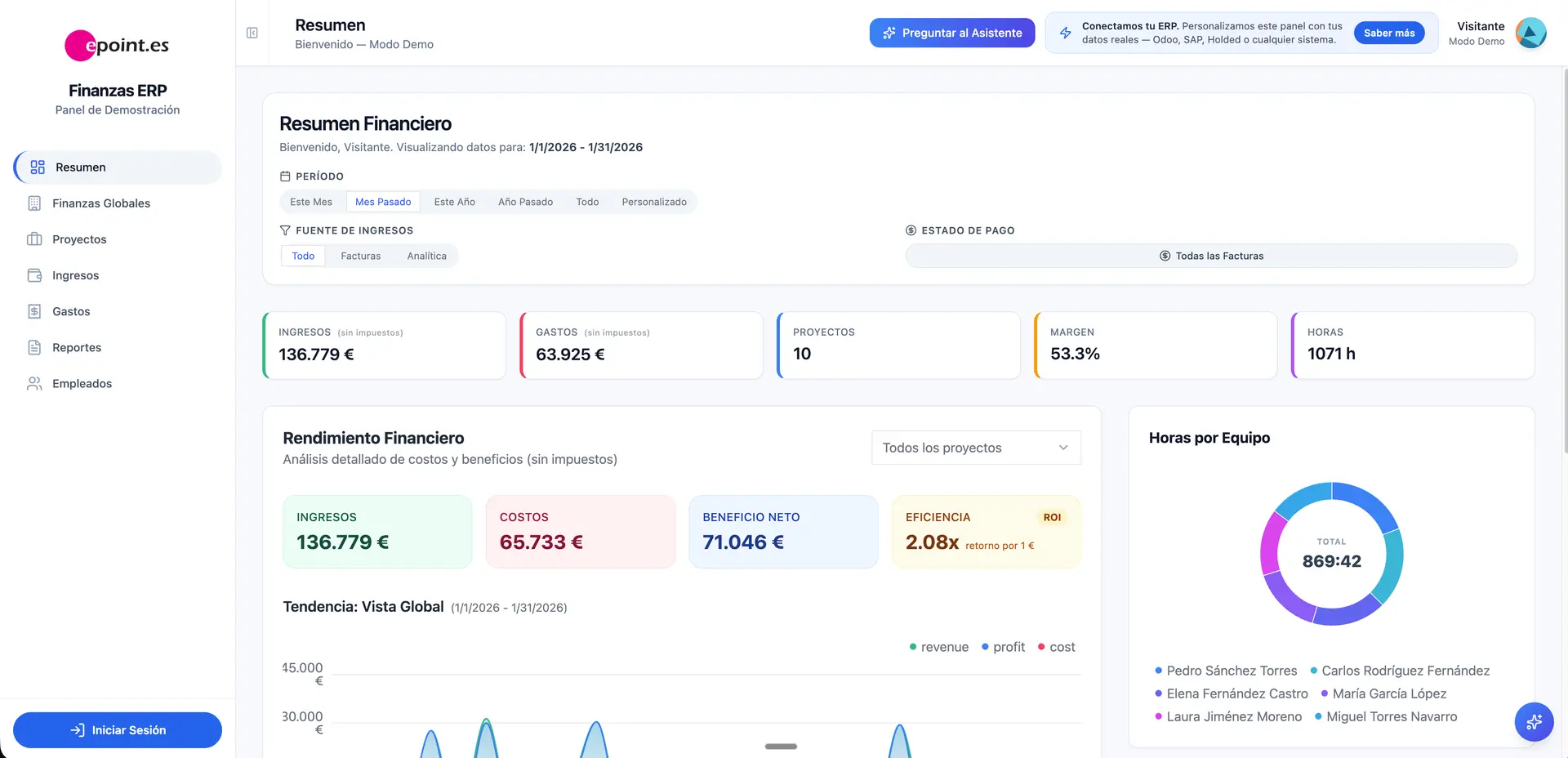 Panel de finanzas epoint