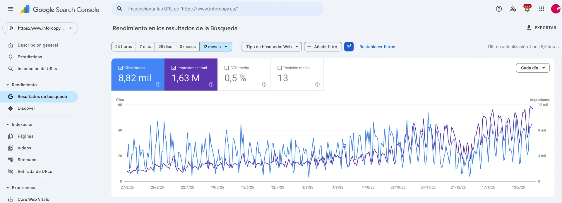 Tráfico orgánico en Google Search Console