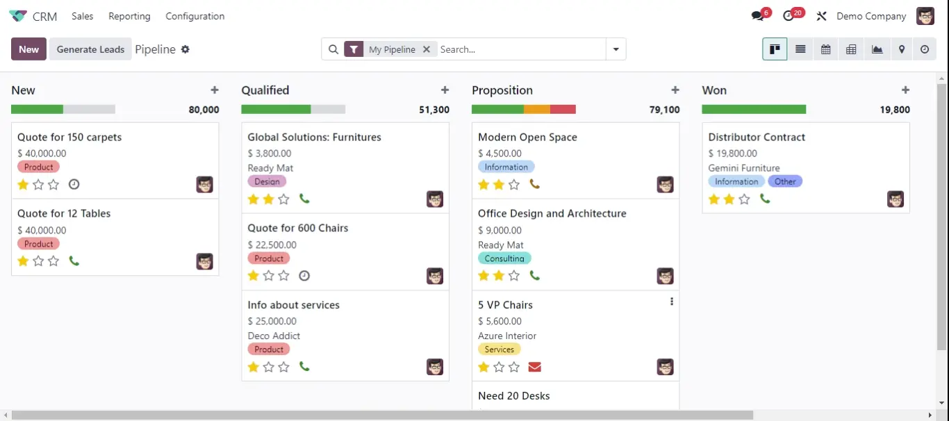Captura real del panel CRM de Odoo configurado por epoint con embudo de ventas y oportunidades comerciales