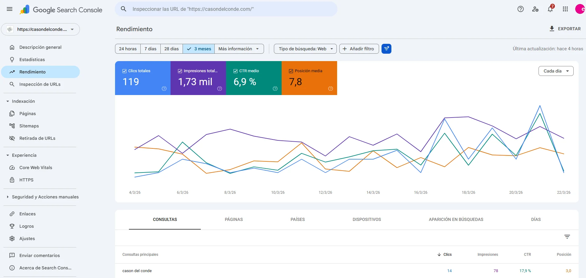 Google Search Console del hotel