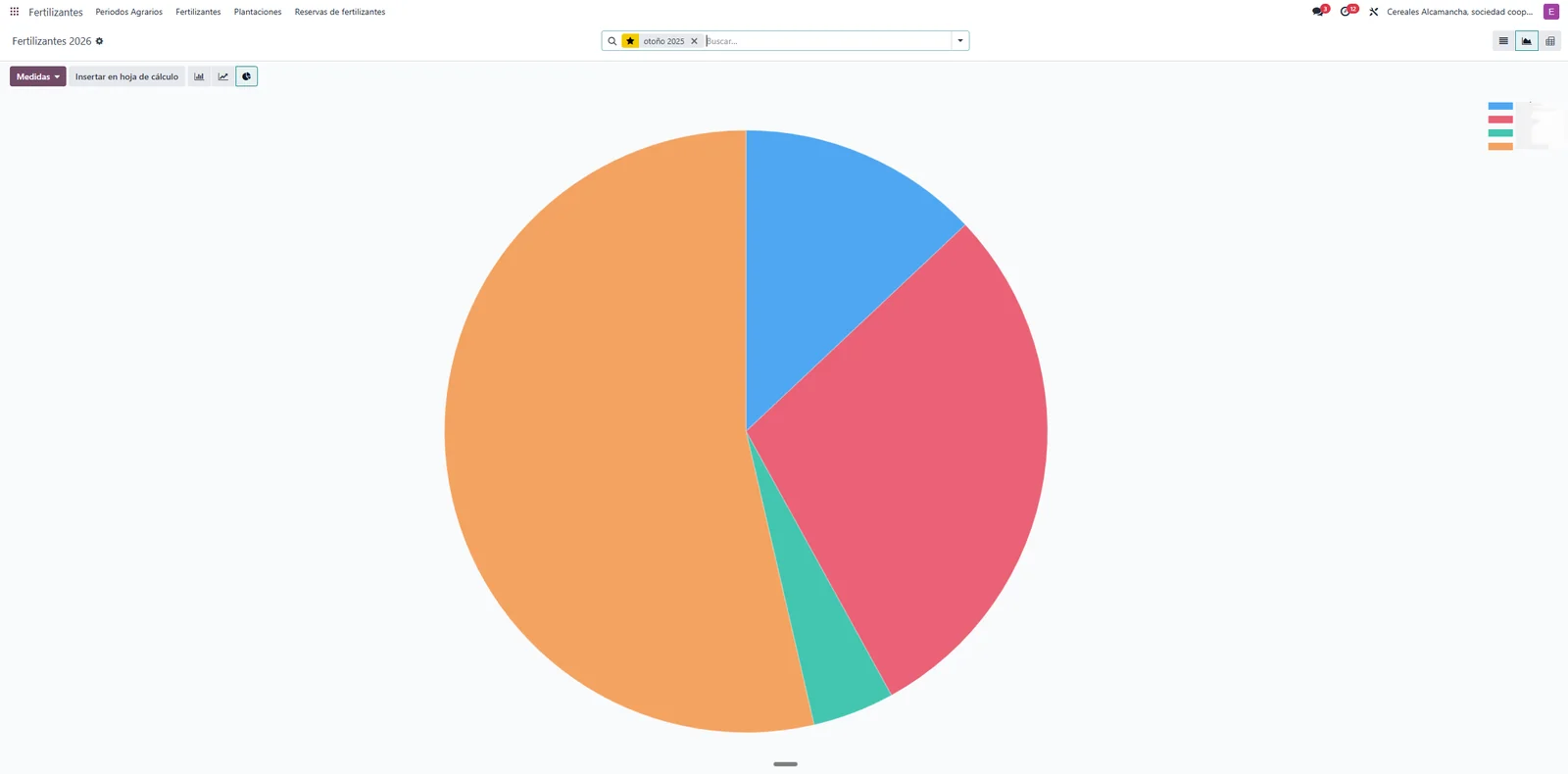 Odoo grafico fertilizantes