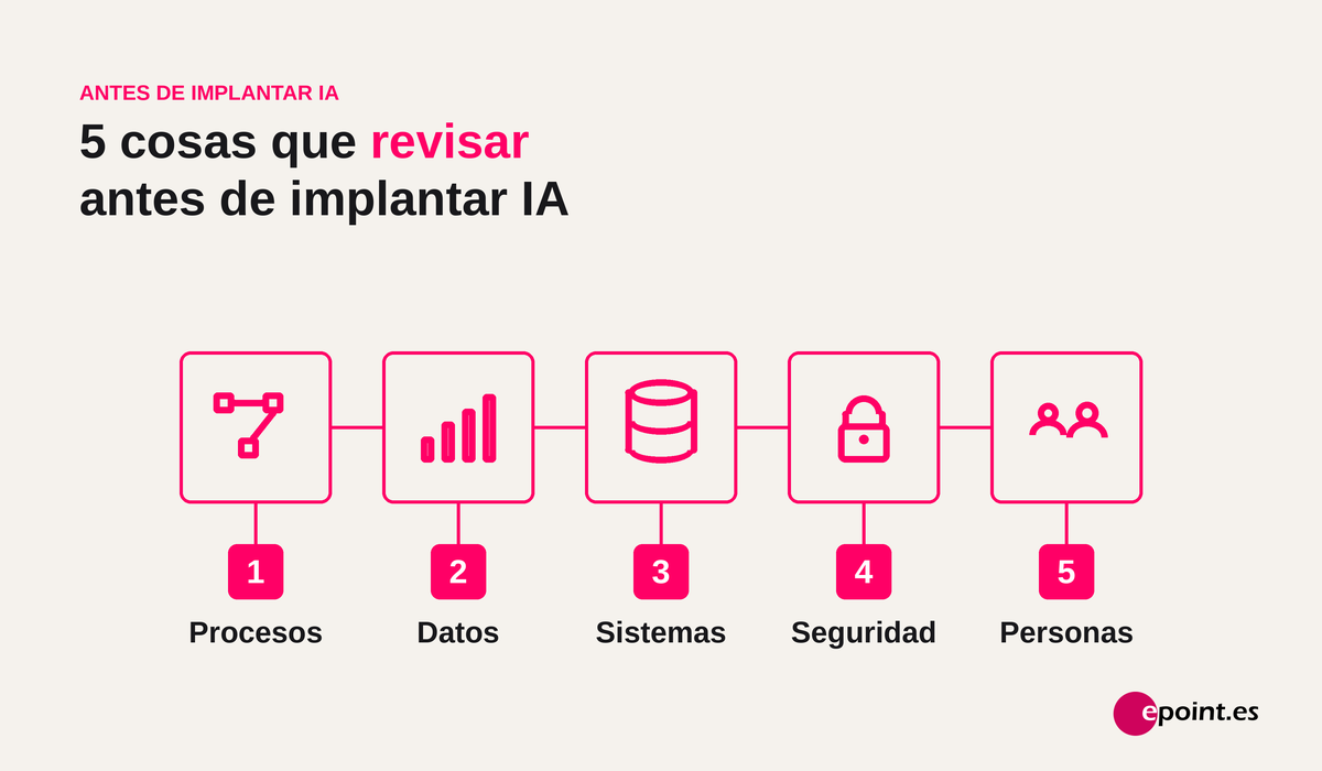 5 puntos a revisar antes de implantar IA: procesos, datos, sistemas, seguridad y personas