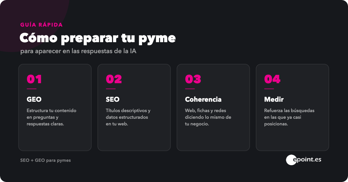 Checklist para preparar tu pyme para la nueva busqueda con IA