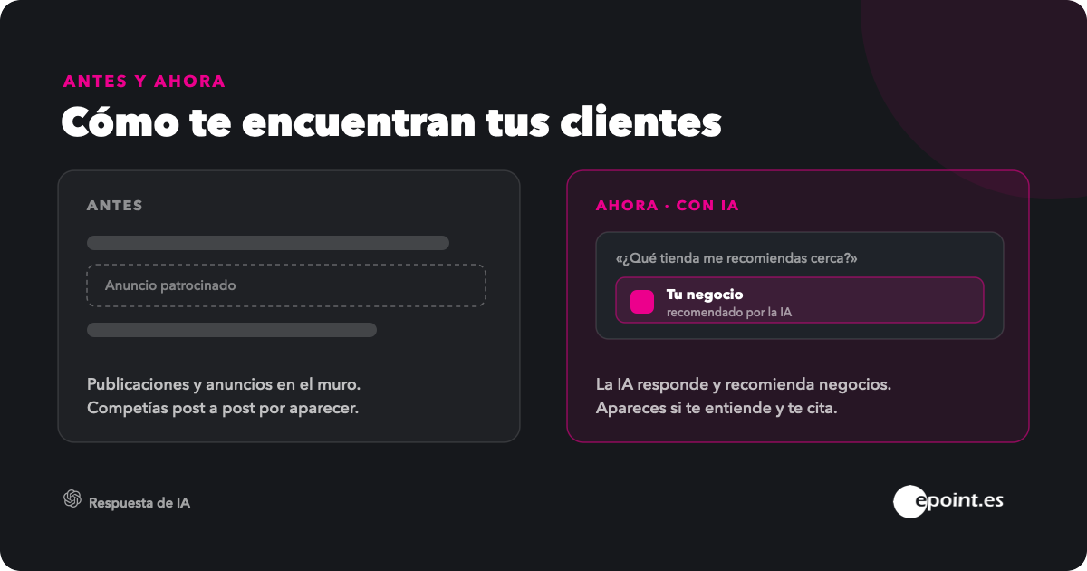 La IA recomienda negocios locales cuando los usuarios preguntan