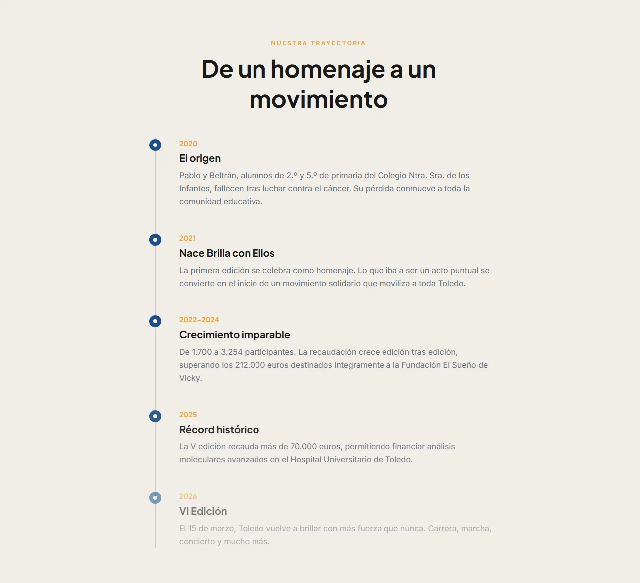 Trayectoria de Brilla con Ellos: de un homenaje a un movimiento