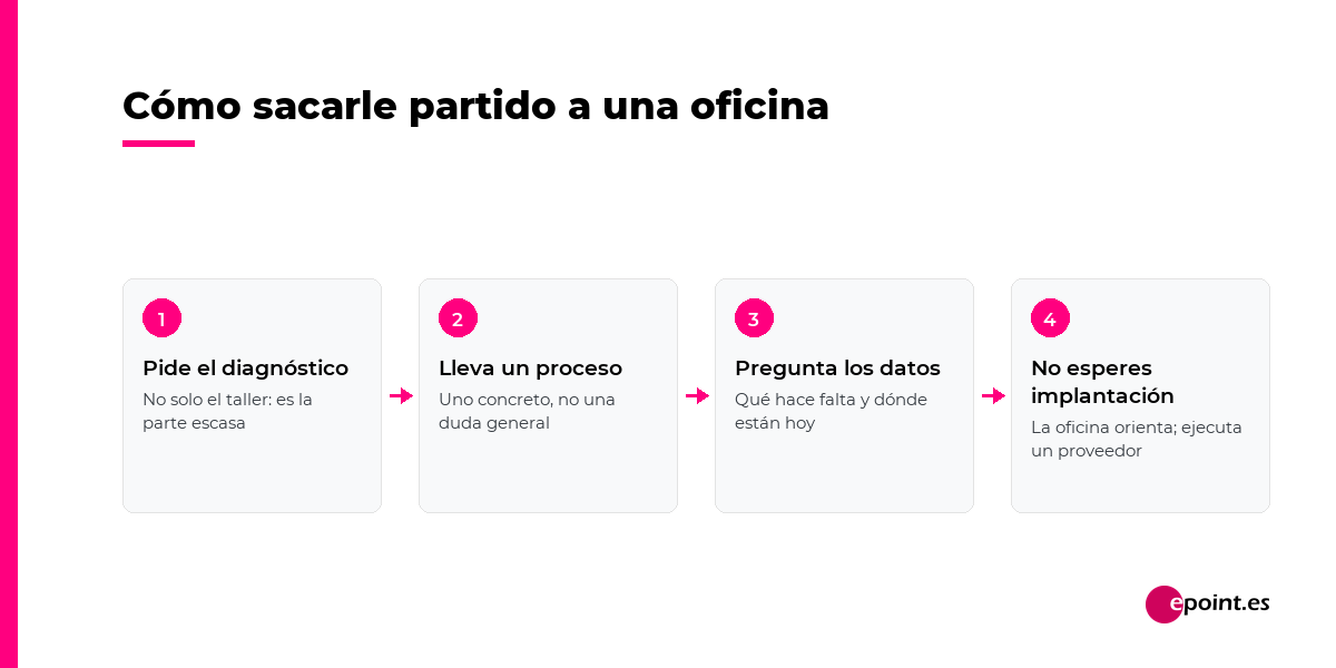 Cómo sacarle partido a una Oficina Acelera pyme: pedir el diagnóstico, llevar un proceso concreto, preguntar qué datos hacen falta y no esperar que implanten nada